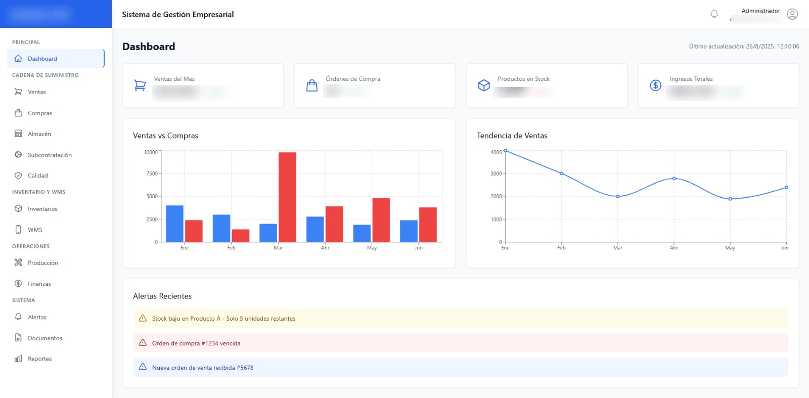 Módulos del Sistema